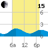 Hooper Strait tide chart for Monday, April 15, 2024