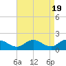 Hooper Strait tide chart for Friday, April 19, 2024