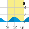 Hooper Strait tide chart for Friday, April 5, 2024