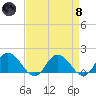 Hooper Strait tide chart for Monday, April 8, 2024