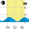 Hooper Strait tide chart for Thursday, May 30, 2024
