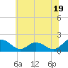 Hooper Strait tide chart for Wednesday, June 19, 2024