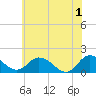 Hooper Strait tide chart for Saturday, June 1, 2024
