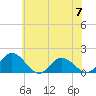 Hooper Strait tide chart for Friday, June 7, 2024