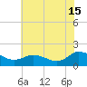 Hooper Strait tide chart for Monday, July 15, 2024
