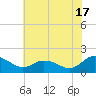 Hooper Strait tide chart for Wednesday, July 17, 2024