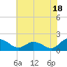 Hooper Strait tide chart for Thursday, July 18, 2024