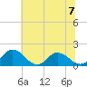 Hooper Strait tide chart for Sunday, July 7, 2024