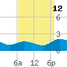 Hooper Strait tide chart for Thursday, September 12, 2024
