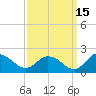 Hooper Strait tide chart for Sunday, September 15, 2024