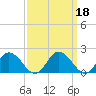 Hooper Strait tide chart for Wednesday, September 18, 2024