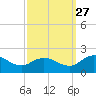 Hooper Strait tide chart for Friday, September 27, 2024