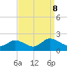 Hooper Strait tide chart for Sunday, September 8, 2024