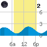 Hooper Strait tide chart for Wednesday, October 2, 2024