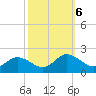 Hooper Strait tide chart for Sunday, October 6, 2024