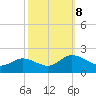 Hooper Strait tide chart for Tuesday, October 8, 2024