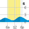 Hooper Strait tide chart for Wednesday, November 6, 2024