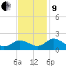 Hooper Strait tide chart for Saturday, November 9, 2024