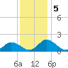 Hooper Strait tide chart for Thursday, December 5, 2024