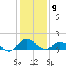 Hooper Strait tide chart for Thursday, January 9, 2025