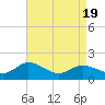 Hooper Strait tide chart for Saturday, April 19, 2025
