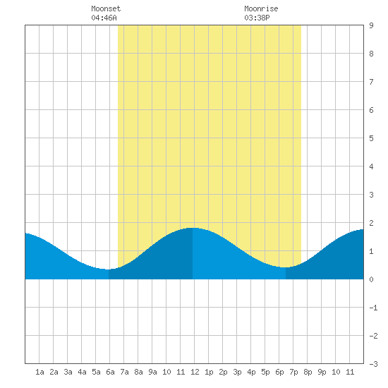 Hooper Strait tide chart for Tuesday, April 8, 2025