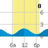 Hooper Strait tide chart for Tuesday, April 8, 2025