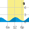 Hooper Strait tide chart for Wednesday, April 9, 2025