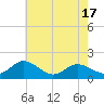 Hooper Strait tide chart for Saturday, May 17, 2025