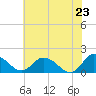 Hooper Strait tide chart for Friday, May 23, 2025