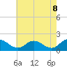 Hooper Strait tide chart for Thursday, May 8, 2025