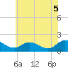 Hooper Strait tide chart for Thursday, June 5, 2025