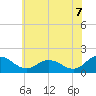 Hooper Strait tide chart for Saturday, June 7, 2025