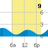 Hooper Strait tide chart for Wednesday, July 9, 2025