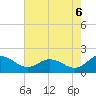 Hooper Strait tide chart for Wednesday, August 6, 2025