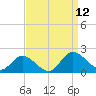 Hooper Strait tide chart for Friday, September 12, 2025