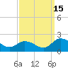 Hooper Strait tide chart for Monday, September 15, 2025