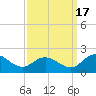 Hooper Strait tide chart for Wednesday, September 17, 2025