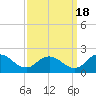Hooper Strait tide chart for Thursday, September 18, 2025