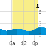 Hooper Strait tide chart for Monday, September 1, 2025