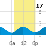 Hooper Strait tide chart for Friday, October 17, 2025