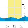 Hooper Strait tide chart for Wednesday, October 1, 2025