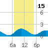 Hooper Strait tide chart for Monday, December 15, 2025