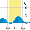 Hooper Strait tide chart for Saturday, December 6, 2025