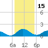 Hooper Strait tide chart for Thursday, January 15, 2026