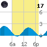 Hooper Strait tide chart for Friday, April 17, 2026