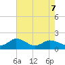 Hooper Strait tide chart for Thursday, May 7, 2026