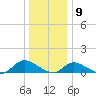 Smith Point Bridge tide chart for Saturday, January 9, 2021