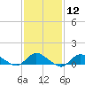 Smith Point Bridge tide chart for Friday, February 12, 2021