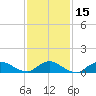 Smith Point Bridge tide chart for Monday, February 15, 2021